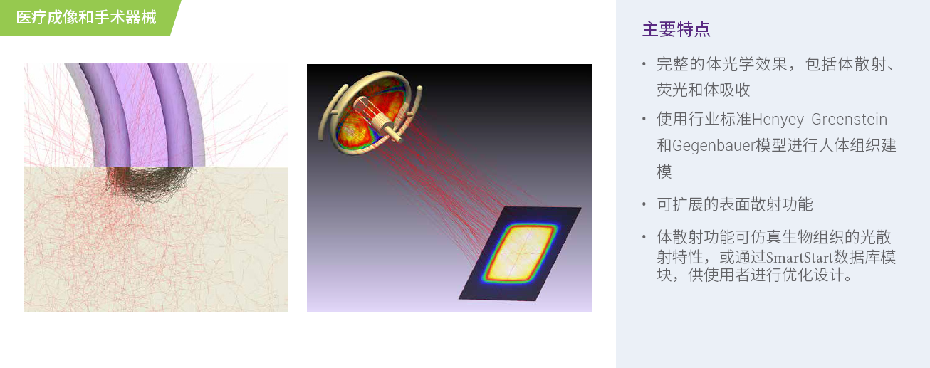 【解決方案】頁面-LightTools在醫(yī)療照明中的應用.png