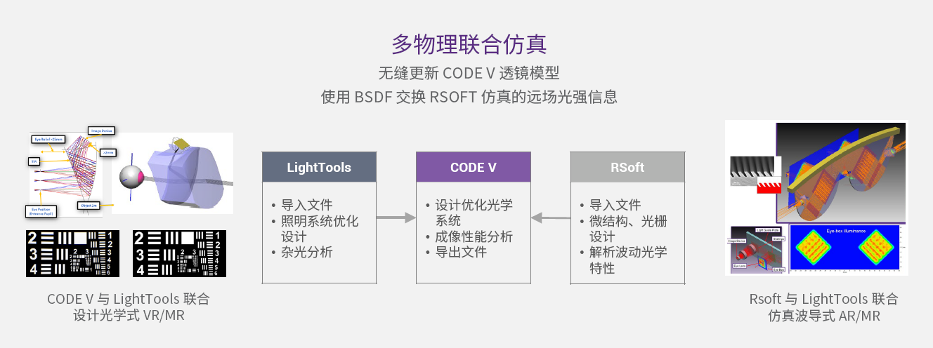 【詳情頁(yè)】多物理聯(lián)合仿真.png