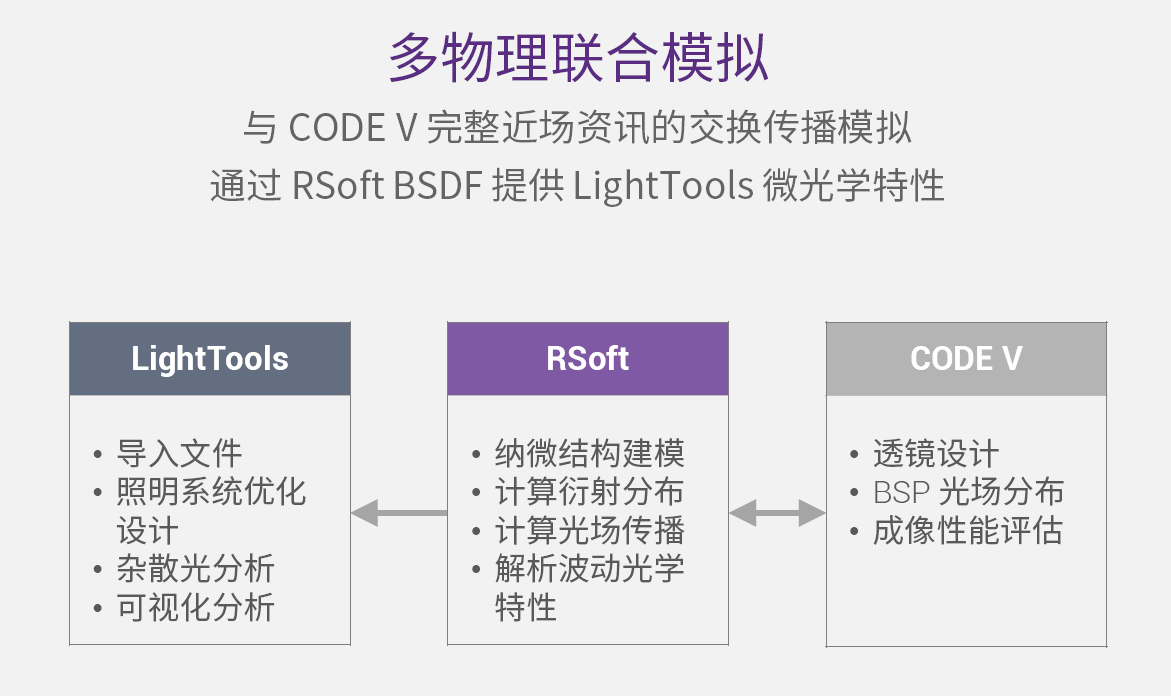 【多物理聯(lián)合模擬】.png