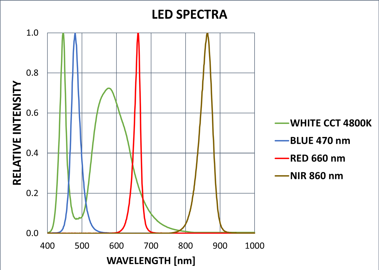 LED特點1.png
